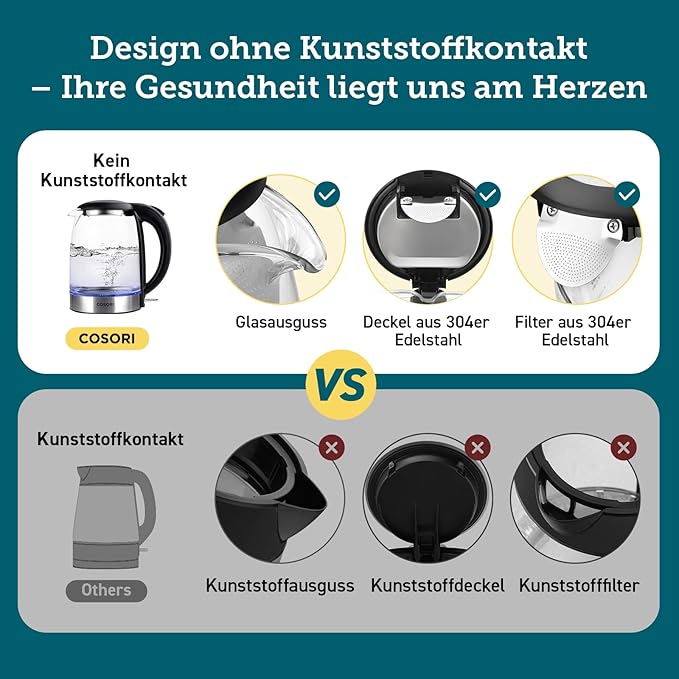 Glas Wasserkocher 1,7 L, kocht in 2 Minuten, wasserberührende Teile plastikfrei, 304er Edelstahl-Kalkfilter, 2200 W, Überhitzungsschutz, 360° drehbarer Sockel, Schwarz